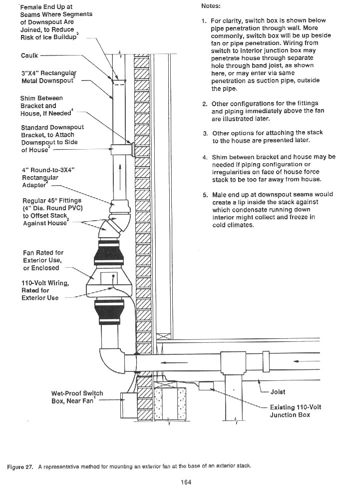 INFILTEC Radon Mitigation System Drawings